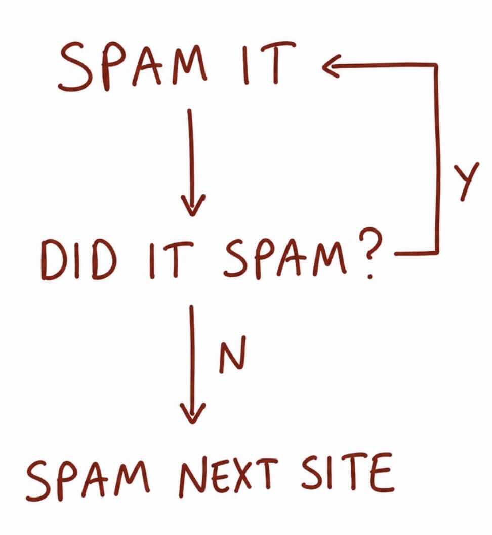 spammers