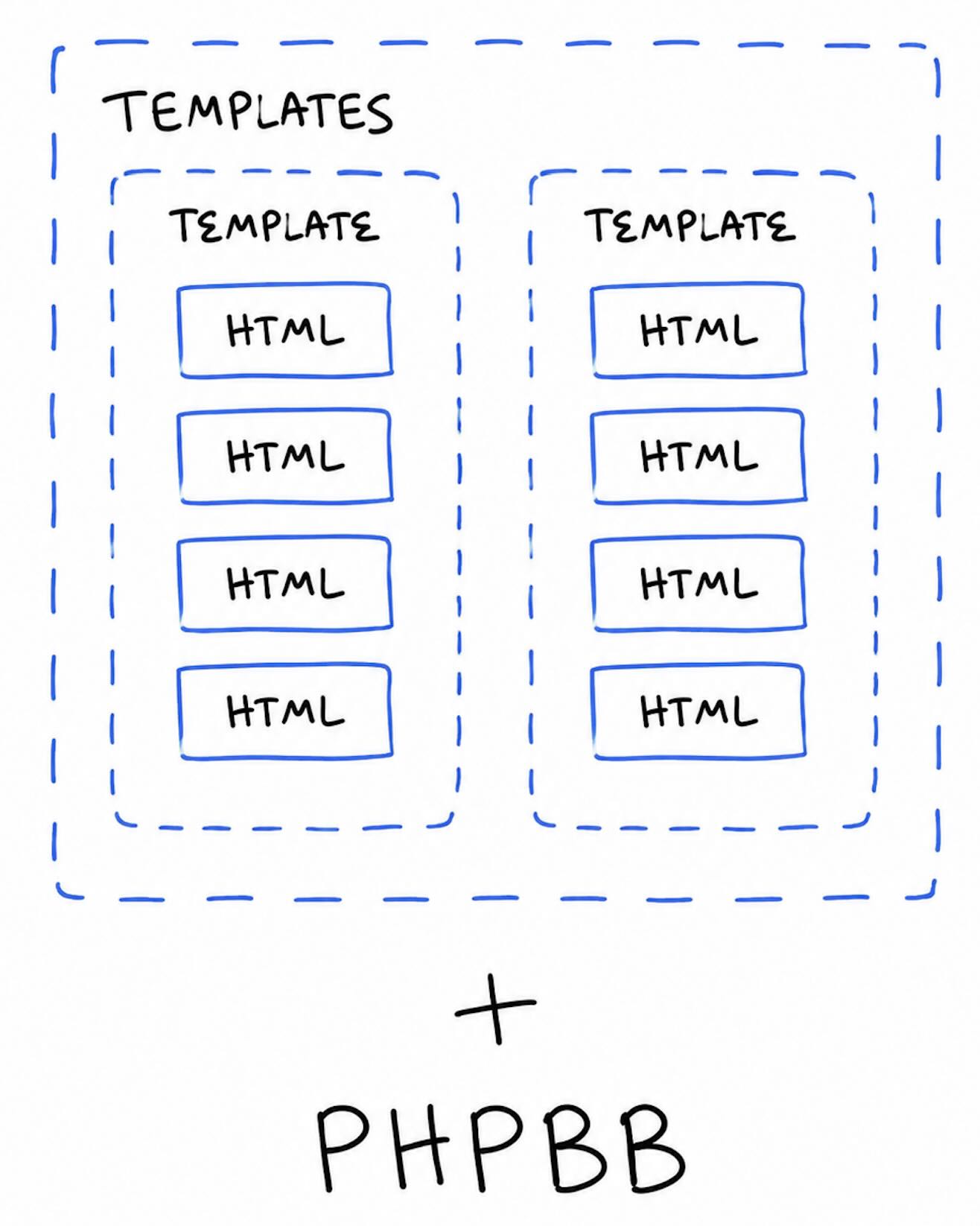 Dreamweaver templates
