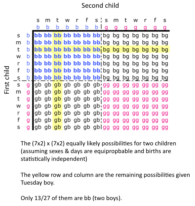 Difficult Logic Puzzles